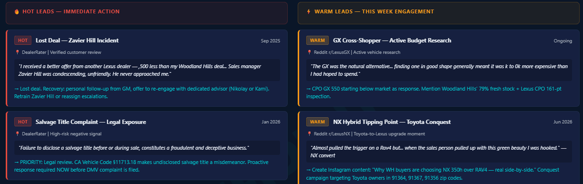 Recon Sales Intelligence sample